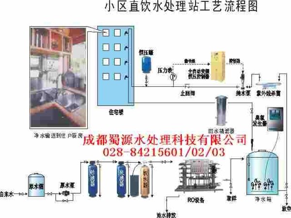 净水厂与供水人口_人口普查(3)