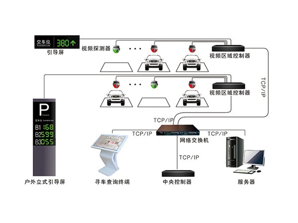 深圳区域专业生产停车场视频车位引导系统--停