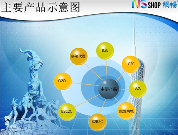 b2c网站管理系统 开源|广州市网畅信息技术有