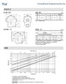 JF3X-16K-15A自由浮球式蒸汽疏水閥 圖片