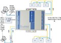 1路485轉(zhuǎn)4路485、1路232轉(zhuǎn)4路485 圖片