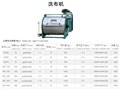 洗布機(jī)洗滌設(shè)備 圖片