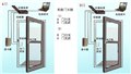 微耕互鎖門禁   雙門互鎖門禁 圖片