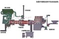 东鼎干燥转筒烘干机 供应信息