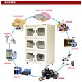 荊州LED芯片存儲電子防潮柜AK-2000 大型干燥箱 圖片