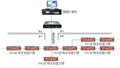 供应PJ127矿用隔爆兼本安型LED显示屏，声光信号器 供应信息
