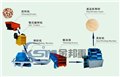 北京河卵石制沙机/石英石制砂生产线/机制砂加工设备 图片