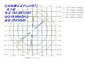 燈泡IES文件測試ledIES文件測試/ led燈條IES文件測試  圖片