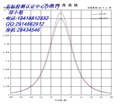 泛光燈的ies文件/燈管IES文件測試/led蠟燭燈IES文件測試  圖片