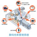 供应南京扬州生产组装原料批号追溯条码方案 图片
