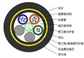 ADSS光缆厂家直销，12芯ADSS光缆八折特价 图片