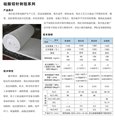 硅酸铝甩丝毯价格--正亚保温材料有限公司 供应信息