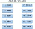 齊齊哈爾森林資源資產(chǎn)評估|首選銘威森林資源資產(chǎn)評估有限公司 圖片