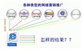 衡水百度推广知识－衡水转化率网络科技有限公司 供应信息