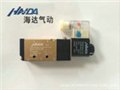 电磁阀/宁波电磁阀/宁波电磁阀厂家 供应信息