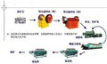 铅矿选矿设备鄂式破碎机偏心轴磨损的修复措施 供应信息