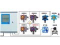 沈陽(yáng)RBK-6000-Z?石油硫化氫報(bào)警器 圖片