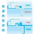 地源热泵系统厂家 供应信息