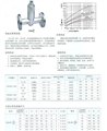 CS14F、H/CS44F、H液體膨脹式疏水閥 圖片