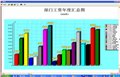 高新技術企業人力資源管理系統解決方案 圖片