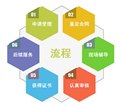 人類工效學(xué)怎么辦理 圖片