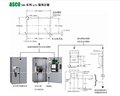 雙電源：ASCO-230/4P-100A 圖片