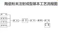 铭信注塑机MIM螺杆、Φ53mm螺杆、过胶圈、机筒 图片