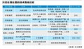 污泥處理陜西渭南污泥處理材料西安淤泥固化劑 圖片