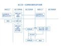 保税区转厂模式介绍，深圳转厂报关如何办理？ 图片