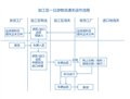 加工貿(mào)易企業(yè)如何在國內(nèi)轉(zhuǎn)廠？轉(zhuǎn)廠業(yè)務(wù)如何辦理？  圖片