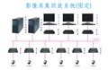 赤峰影像采集系统、影像回放系统、电视转播系统 图片