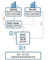 转厂业务如何办理呢？一般贸易企业转厂 图片