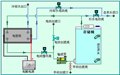 镀铂钛阳极生产/爱诺德新材料 供应信息