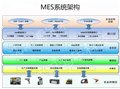鸿宇汽车MES系统 图片