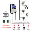 GDS可燃有毒氣體物聯(lián)網報警系統(tǒng) 圖片